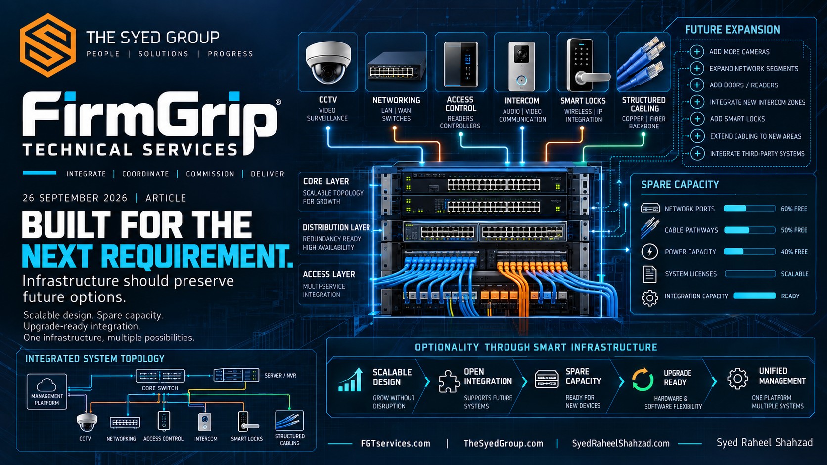 FirmGrip Technical Services infrastructure showing CCTV, networking, access control, intercom, smart locks, structured cabling and future expansion capacity