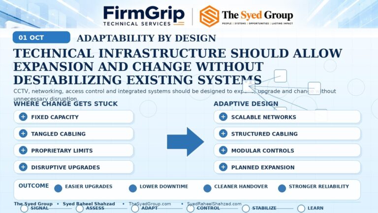 FirmGrip Technical Services adaptability framework showing fixed infrastructure becoming scalable networks, structured cabling, modular controls and planned technical expansion