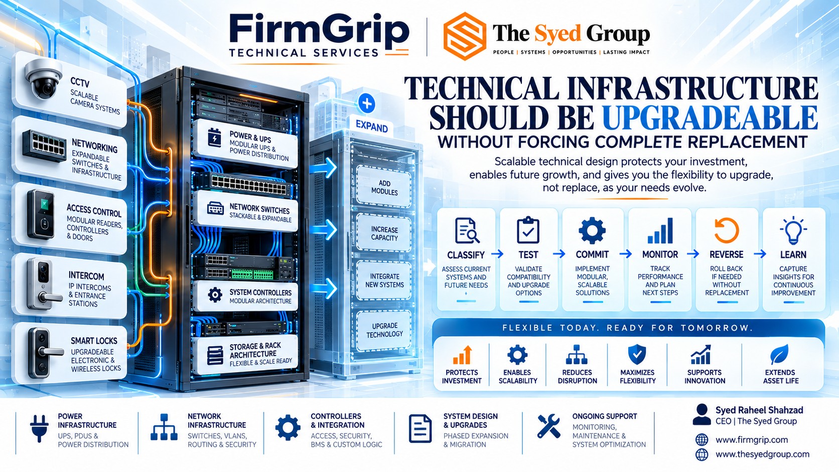 FirmGrip Technical Services upgradeable infrastructure showing CCTV, networking, access control, intercoms, smart locks, modular power, controllers and scalable rack architecture